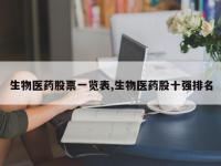 生物医药股票一览表,生物医药股十强排名